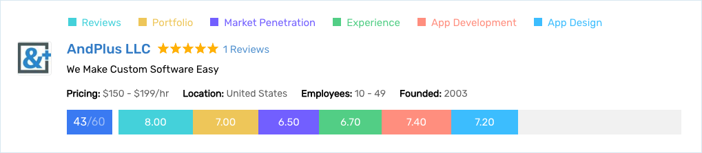 AndPlus-App-ScoreCard