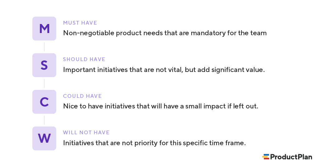 MoSCoW method prioritization categories