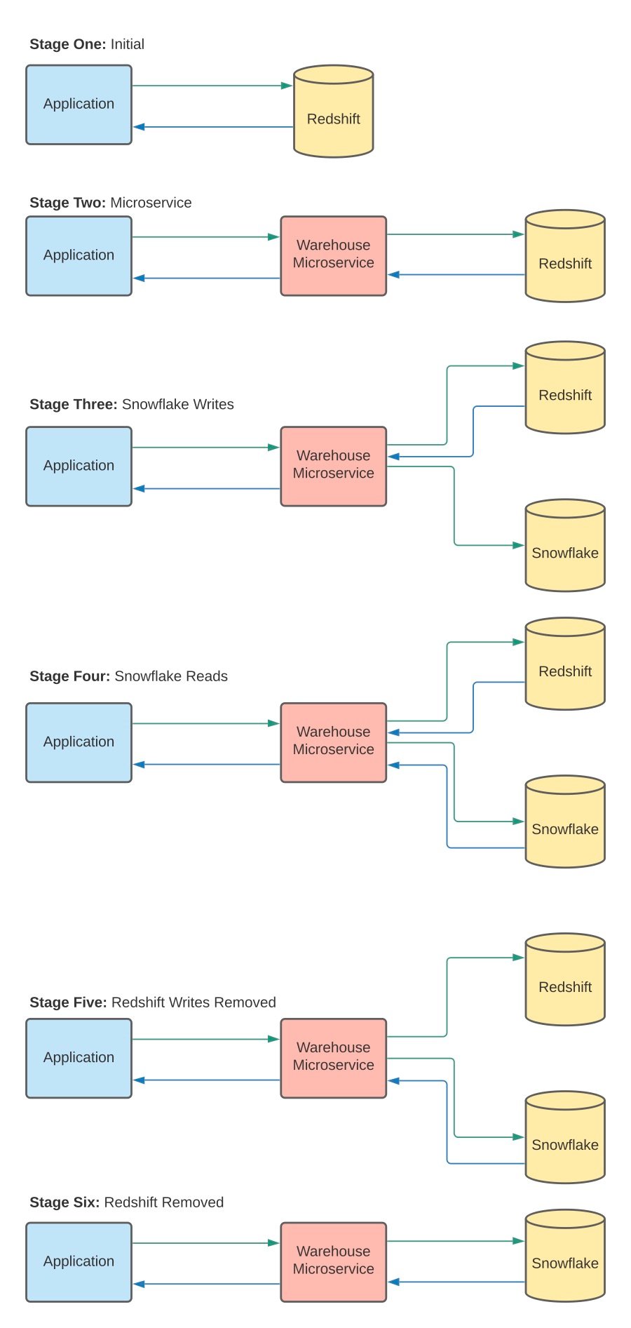 OnsetDataWarehouseReplacementProcess