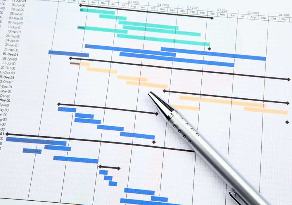 Digital product development gantt chart