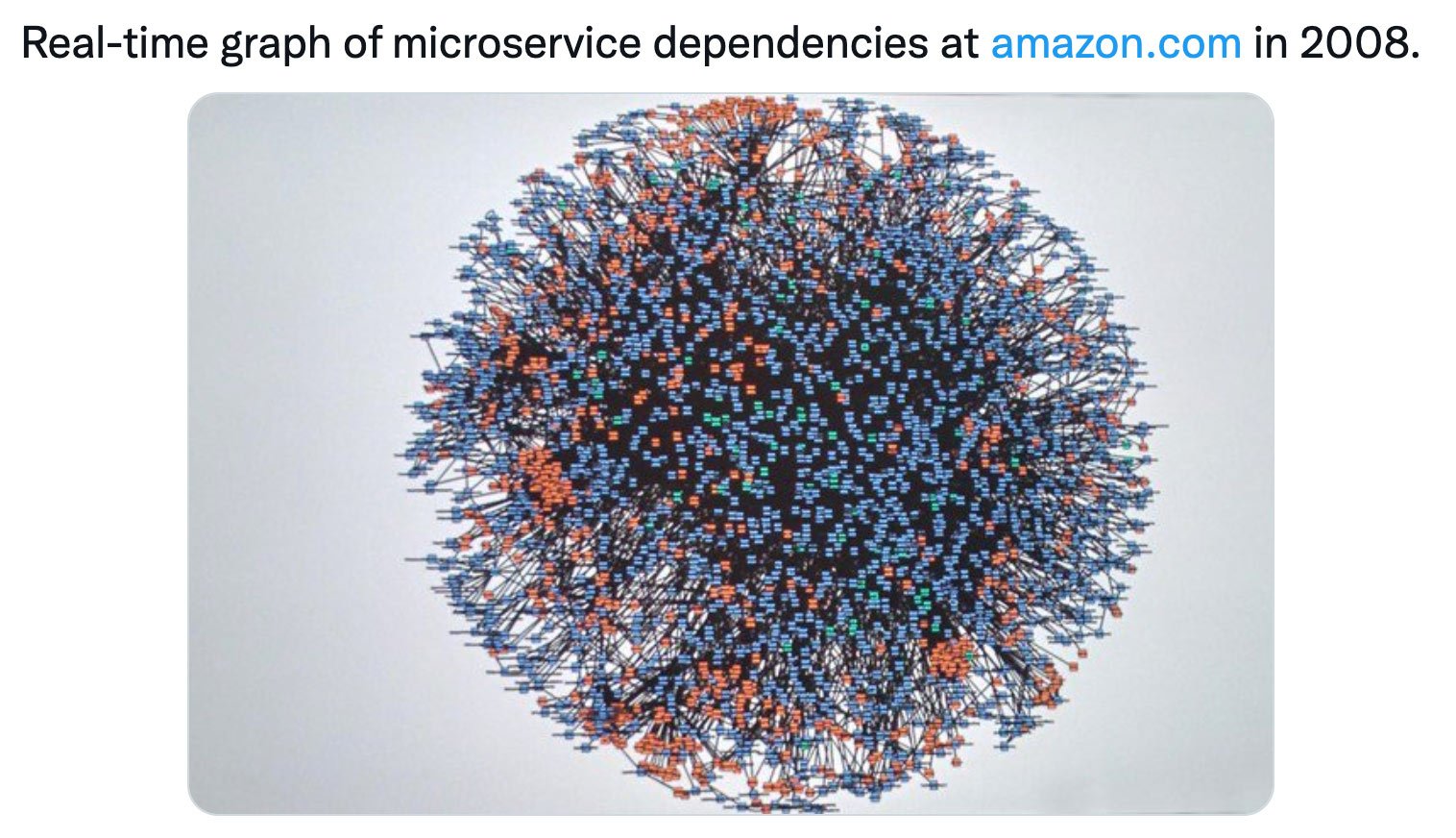 amazon microservices dependencies