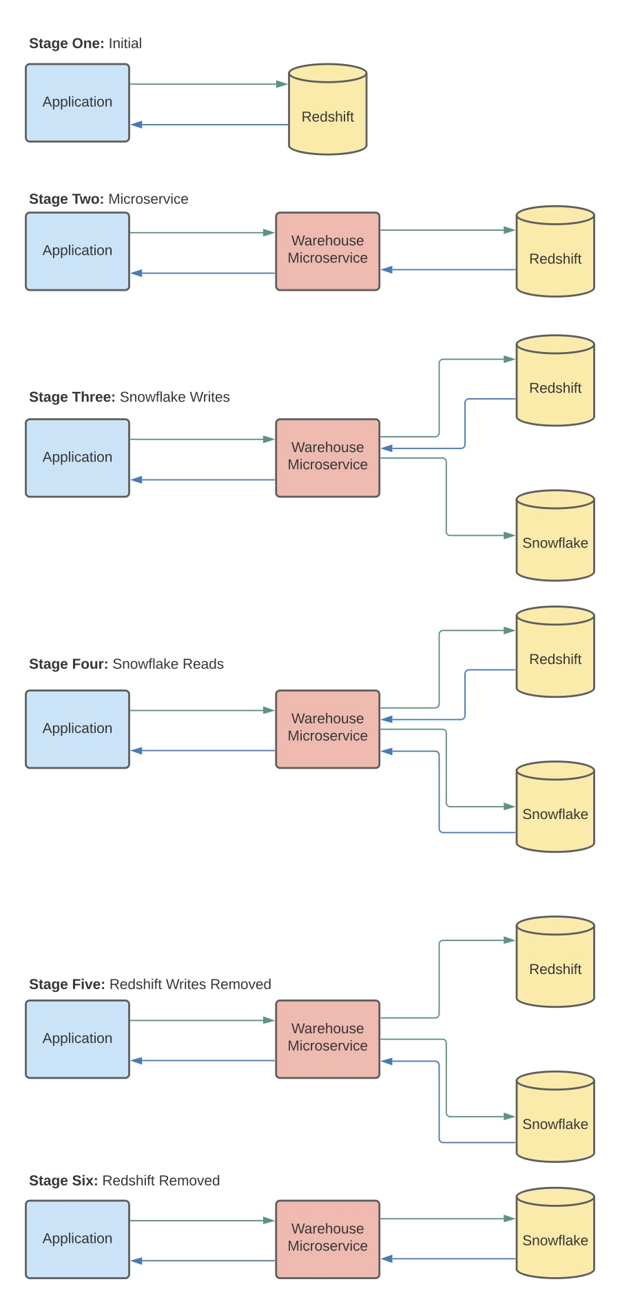 andplus data migration process