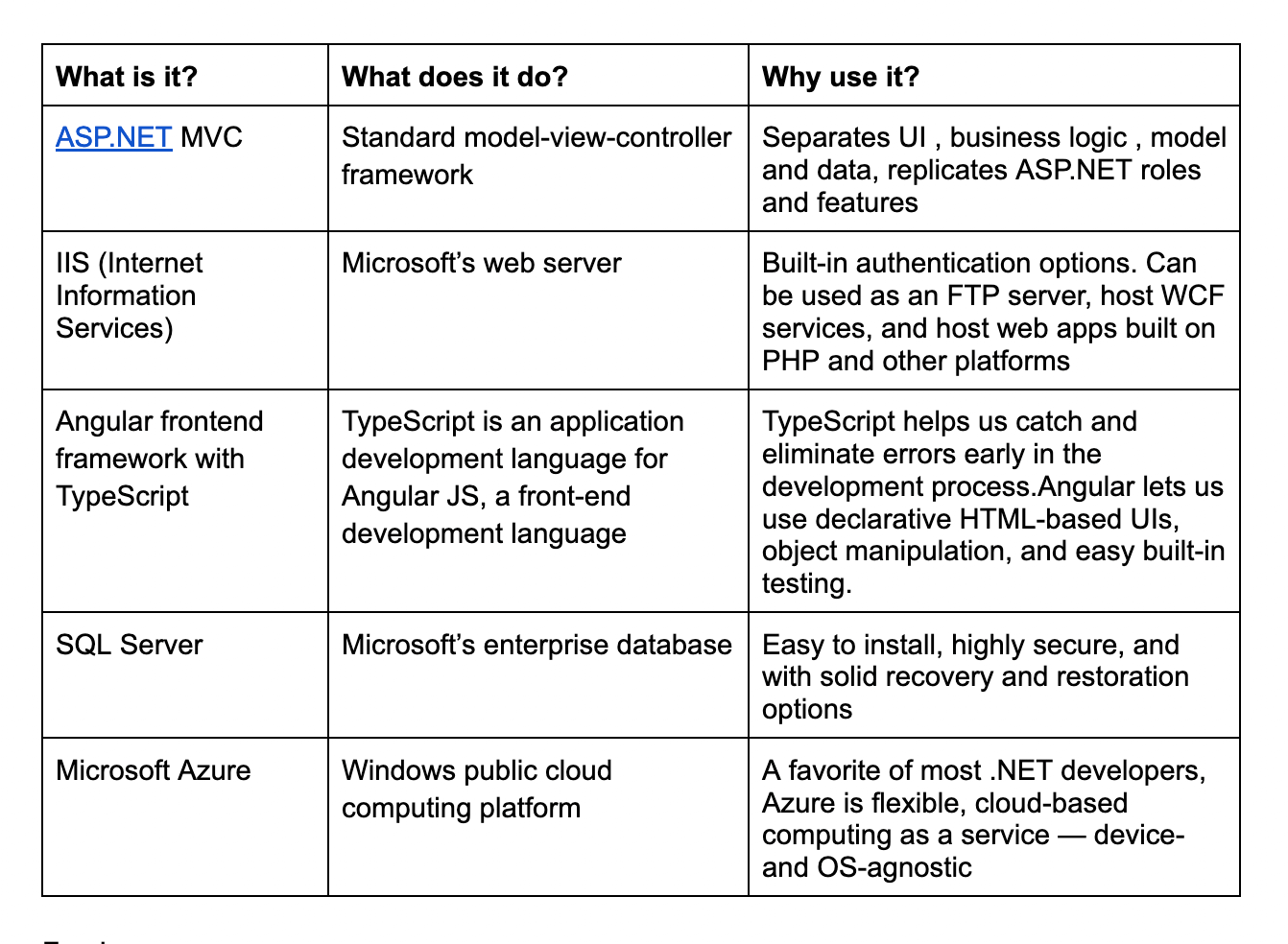 .NET tech stack