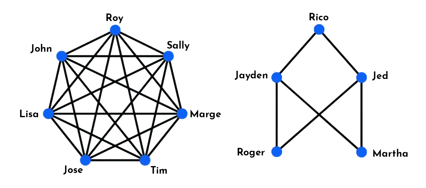 example of communication complexity
