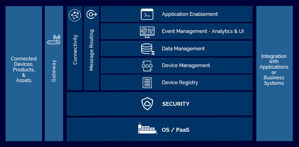 iot platform stack mainflux