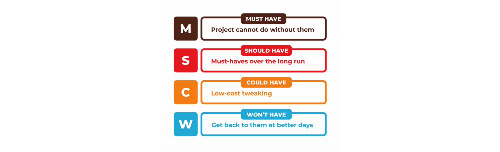 moscow method