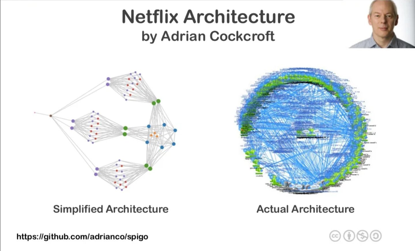 netflix technology architecture