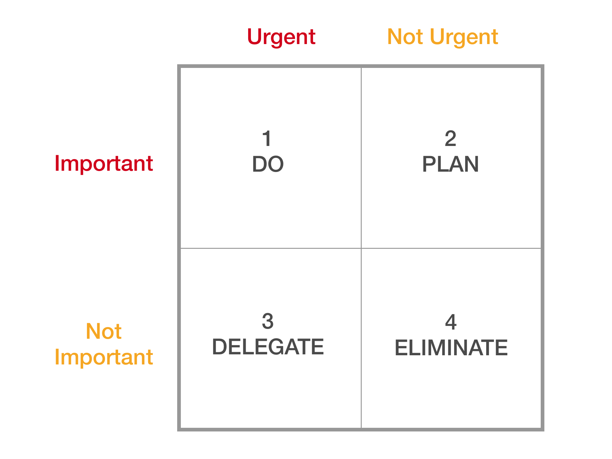 the eisenhower square for managing time