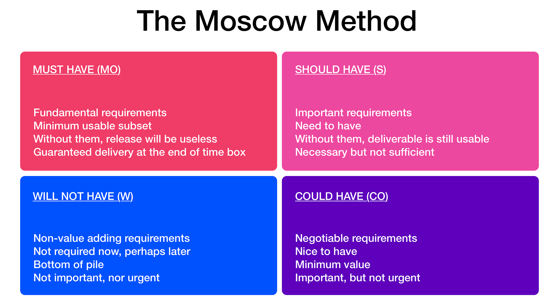 the moscow method diagram