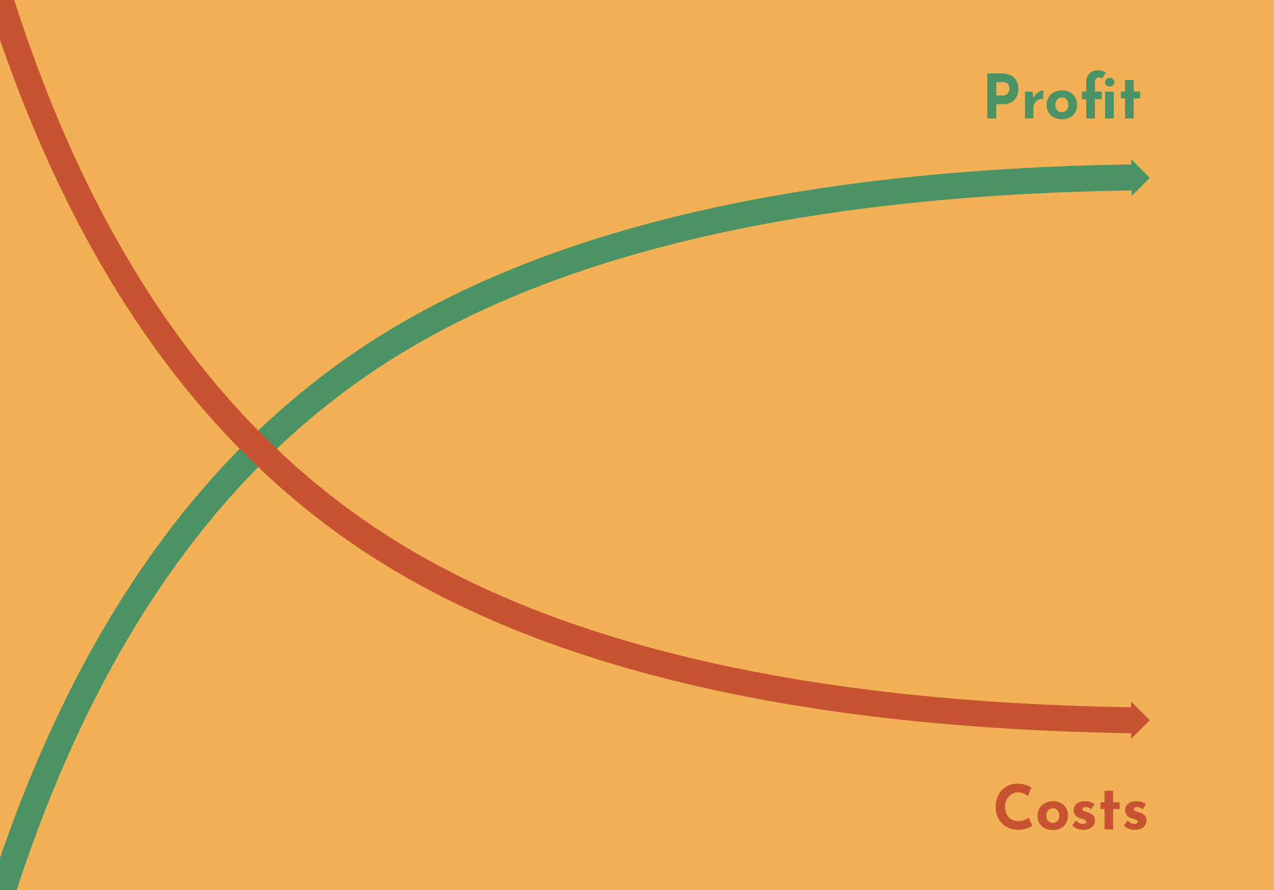 check the post:The Real Costs of Iot Software Development — And How to Keep Them Down for a description of the image 