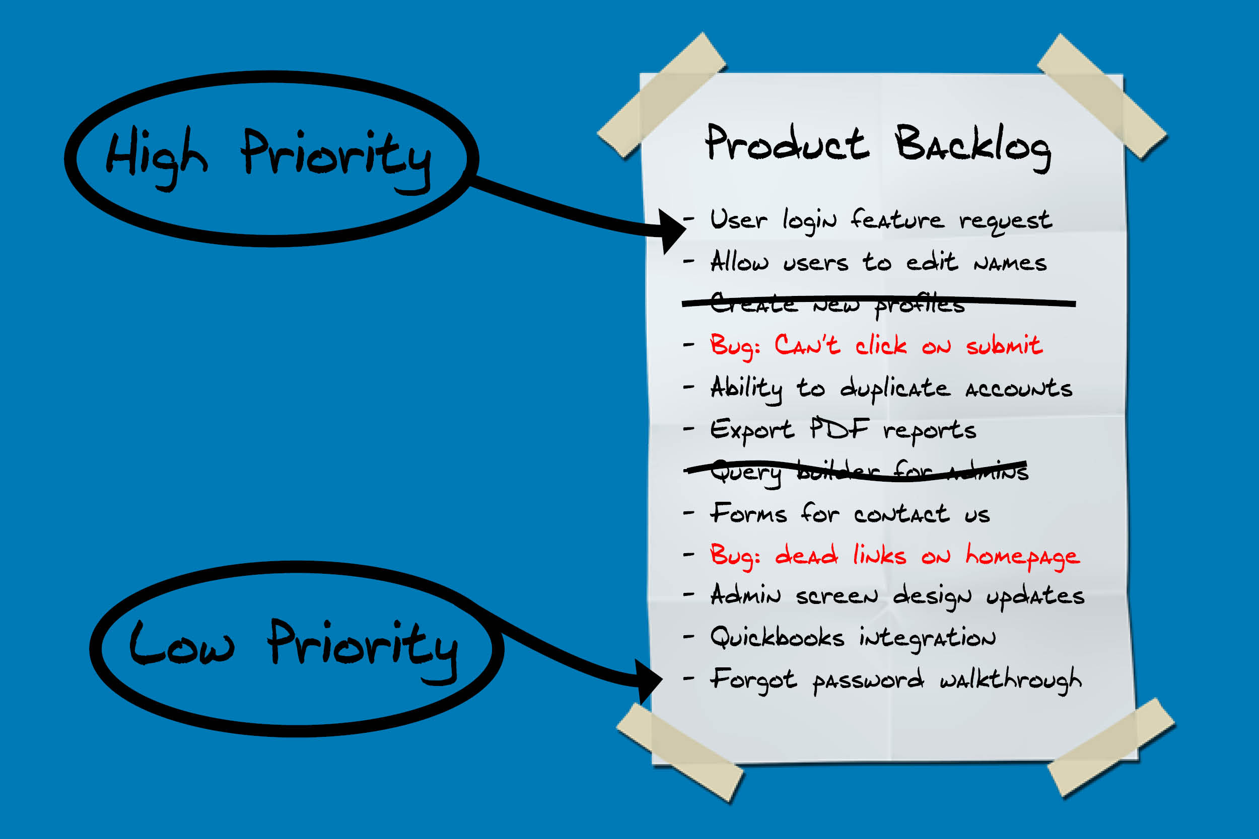 product backlog case study