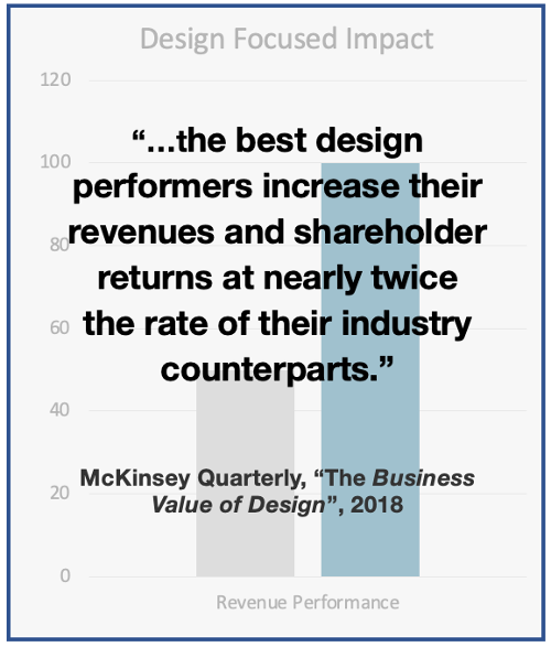 UX Revenue benefits