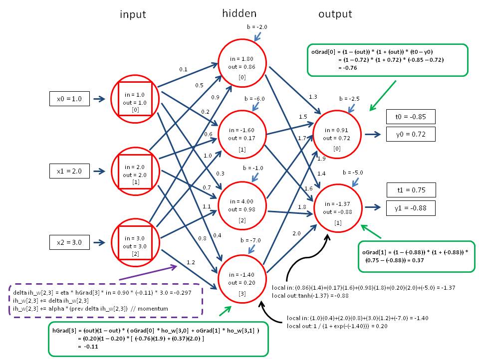 back propagation calculations