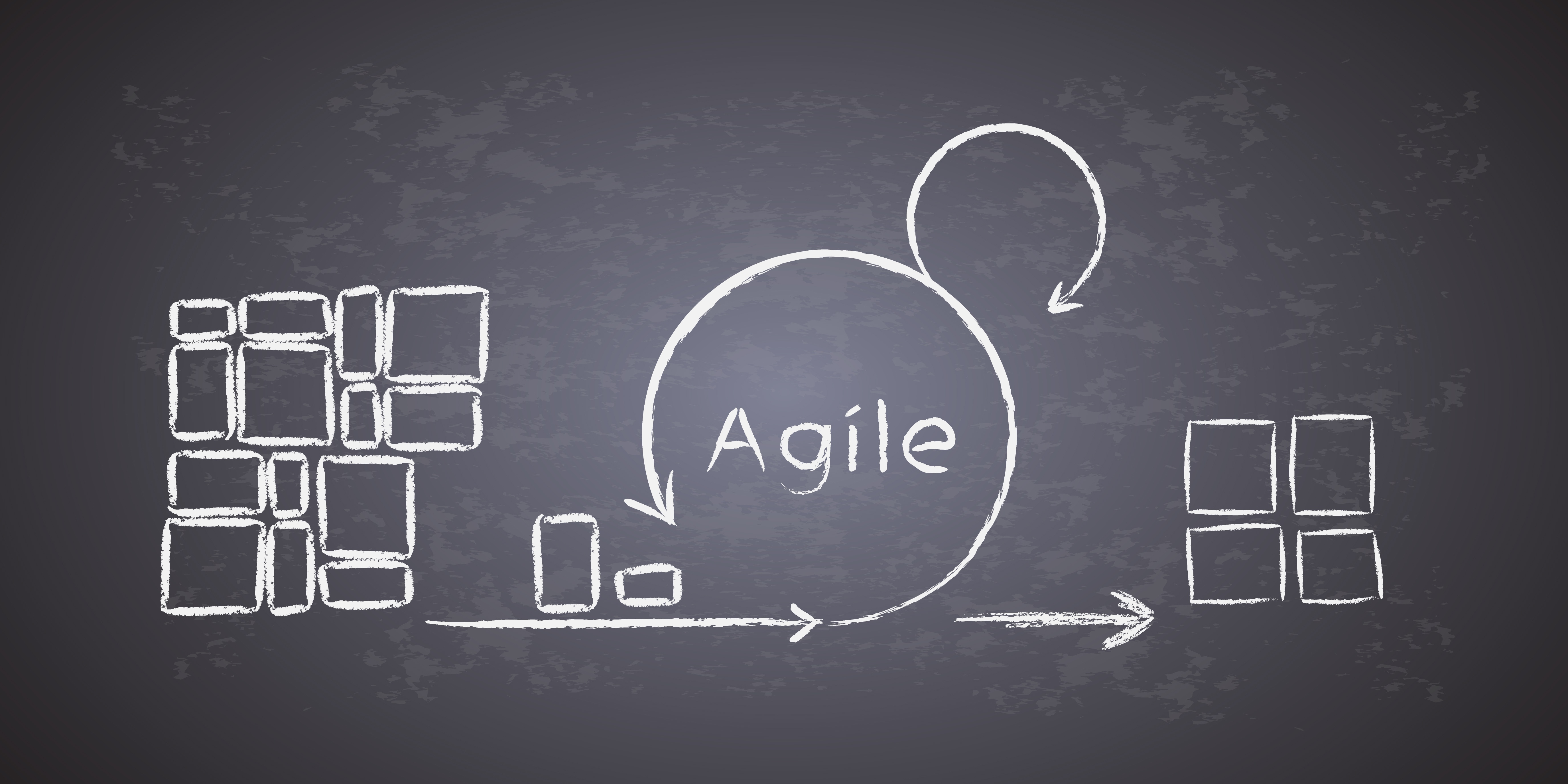 check the post:How to Prioritize Agile Backlog for a description of the image 