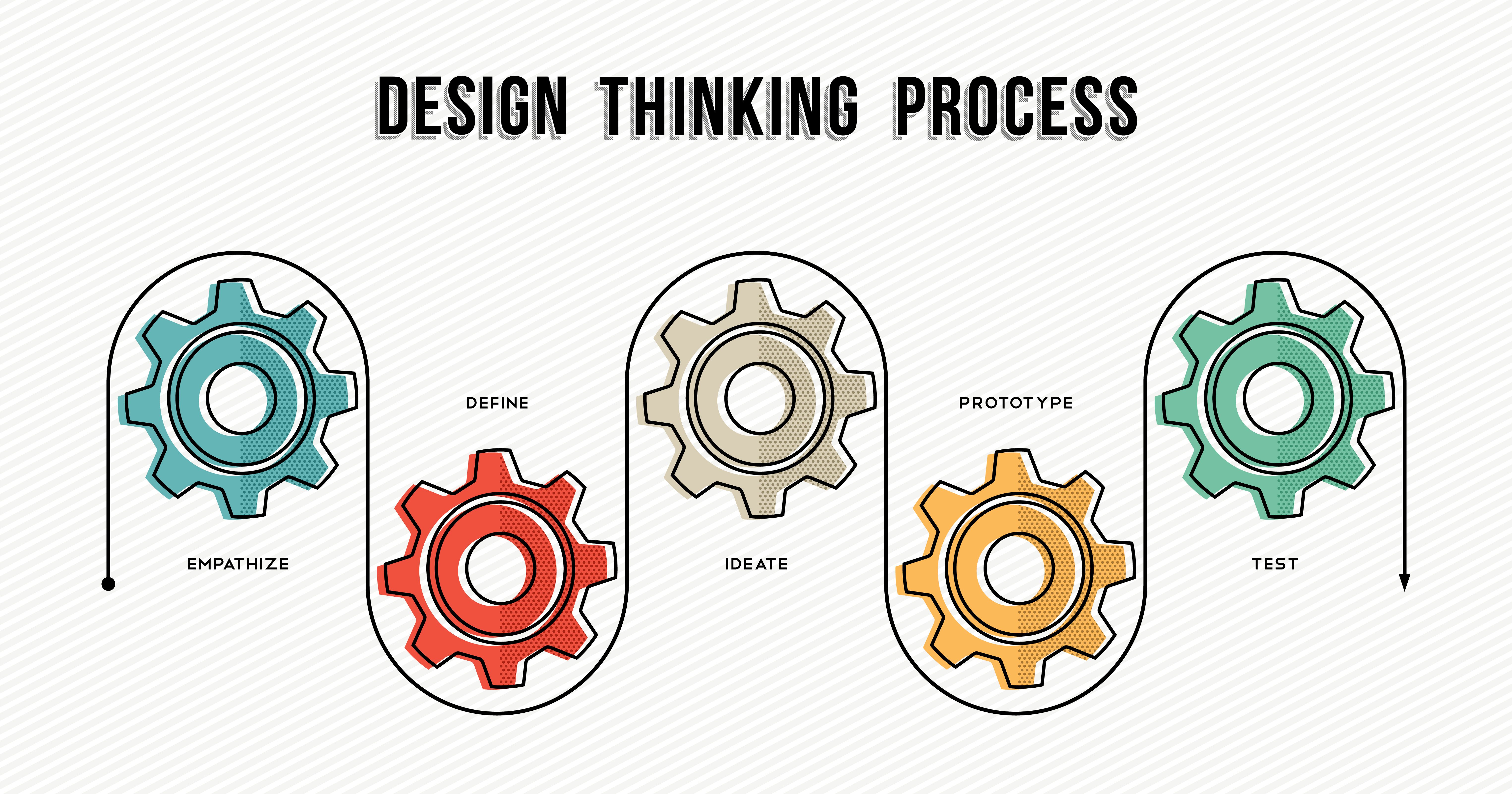 check the post:What Is Design Thinking? for a description of the image 